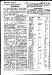 Wiener Zeitung 18930505 Seite: 16