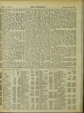 (Österreichische) Volks-Zeitung 19230428 Seite: 10