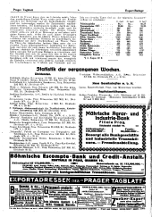 Prager Tagblatt 19230428 Seite: 22