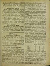 Fremden-Blatt 19130418 Seite: 7