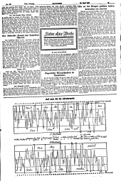(Wiener) Sporttagblatt 19310414 Seite: 3