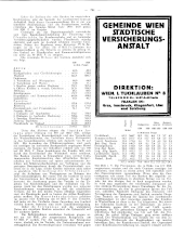 Der österreichische Volkswirt 19310418 Seite: 21