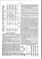 Wiener Zeitung 18620405 Seite: 27