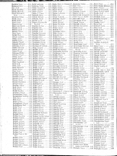 Verlustliste Alphabetisches Verzeichnis 19170308 Seite: 8