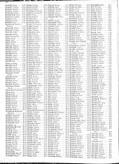 Verlustliste Alphabetisches Verzeichnis 19170308 Seite: 26