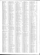 Verlustliste Alphabetisches Verzeichnis 19170308 Seite: 33
