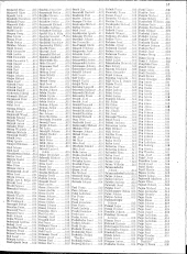 Verlustliste Alphabetisches Verzeichnis 19170308 Seite: 37