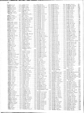 Verlustliste Alphabetisches Verzeichnis 19170308 Seite: 48