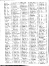 Verlustliste Alphabetisches Verzeichnis 19170308 Seite: 54