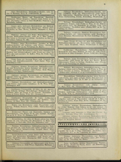 Neue Wiener Friseur-Zeitung 19320301 Seite: 31