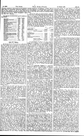 Neue Freie Presse 19030222 Seite: 15