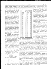 Zeitung für Landwirtschaft 18890210 Seite: 2