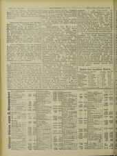 (Österreichische) Volks-Zeitung 19261104 Seite: 12
