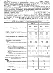 Wiener Zeitung 19130126 Seite: 12