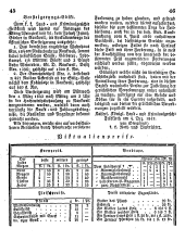 Feldkircher Wochenblatt 18430124 Seite: 4