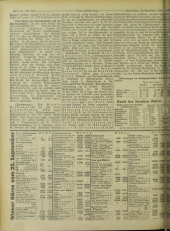 (Österreichische) Volks-Zeitung 19260923 Seite: 12