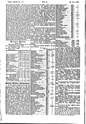 Prager Tagblatt 19000629 Seite: 14