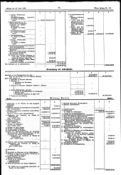 Wiener Zeitung 19000629 Seite: 25