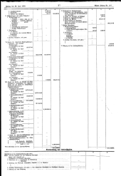 Wiener Zeitung 19000629 Seite: 27