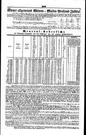 Wiener Zeitung 18470501 Seite: 26