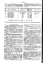 Klagenfurter Zeitung 18470502 Seite: 12