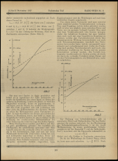 Radio Wien 19271121 Seite: 55