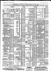 Wiener Zeitung 19121107 Seite: 17