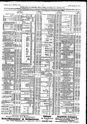 Wiener Zeitung 19121108 Seite: 15