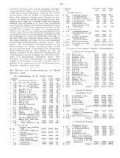 Der österreichische Volkswirt 19231103 Seite: 15