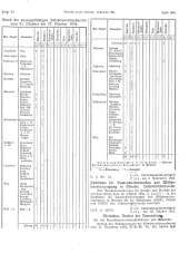 Amtliche Linzer Zeitung 19341109 Seite: 5