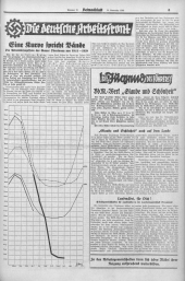 Innviertler Heimatblatt 19381112 Seite: 5
