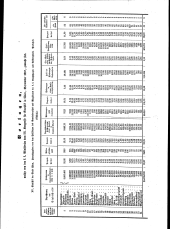 Wiener Zeitung 18571104 Seite: 13