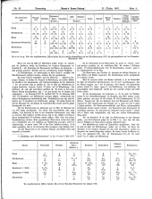 Danzers Armee-Zeitung 19071031 Seite: 5