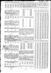 Wiener Zeitung 19221005 Seite: 2