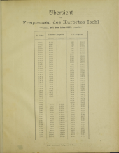 Curlisten Bad Ischl 19021001 Seite: 27