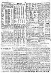 Prager Tagblatt 19320921 Seite: 10