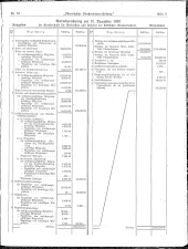 Österreichische Straßenbahner-Zeitung 19320915 Seite: 3