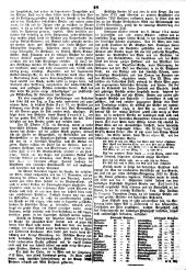 Volksblatt für Stadt und Land 18720912 Seite: 18