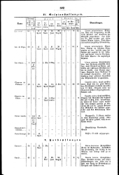 Allgemeine land- und forstwirthschaftliche Zeitung 18580911 Seite: 6