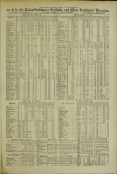 (Neuigkeits) Welt Blatt 19020813 Seite: 15