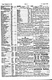 Prager Tagblatt 19020814 Seite: 28