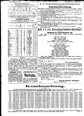 Wiener Zeitung 19120425 Seite: 18