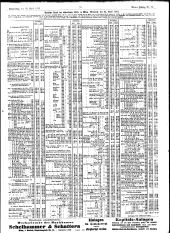 Wiener Zeitung 19120425 Seite: 19