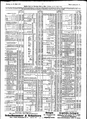 Wiener Zeitung 19120428 Seite: 17
