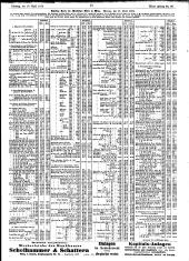 Wiener Zeitung 19120416 Seite: 15