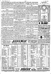 Prager Tagblatt 19120417 Seite: 20