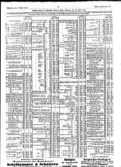 Wiener Zeitung 19120417 Seite: 17