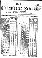 Klagenfurter Zeitung