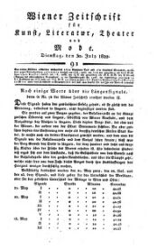 Wiener Zeitschrift