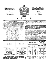 Bregenzer Wochenblatt